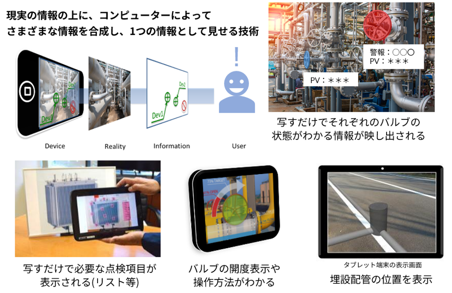 現場作業の安全・効率化
